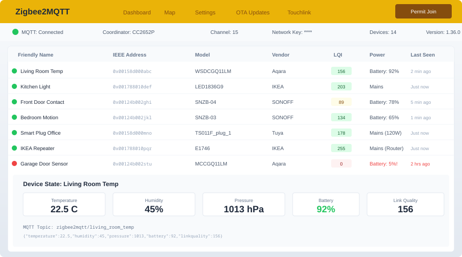 Zigbee2MQTT web interface showing paired devices